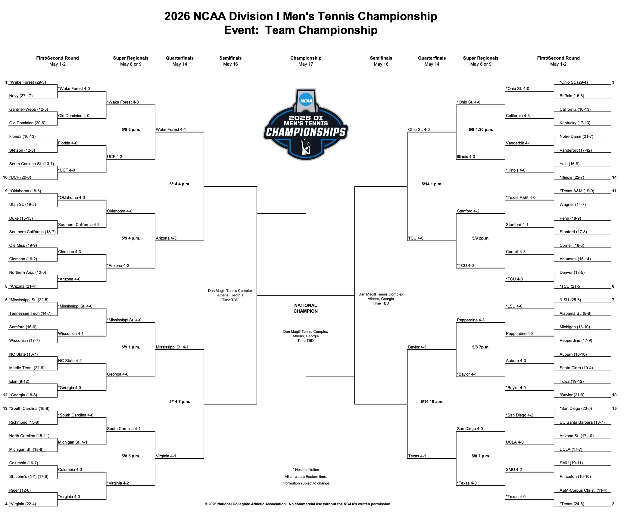 2026 men's tennis bracket